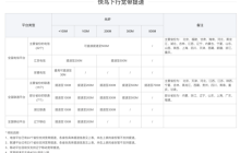 迅雷快鸟全新上线：宽带最高提速至700Mbps