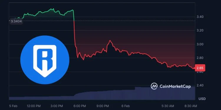 La cotation de Ronin sur Binance a plongé de 20 % ! He Yiqin sest rendu sur FireWire pour expliquer : les rapports sont les bienvenus