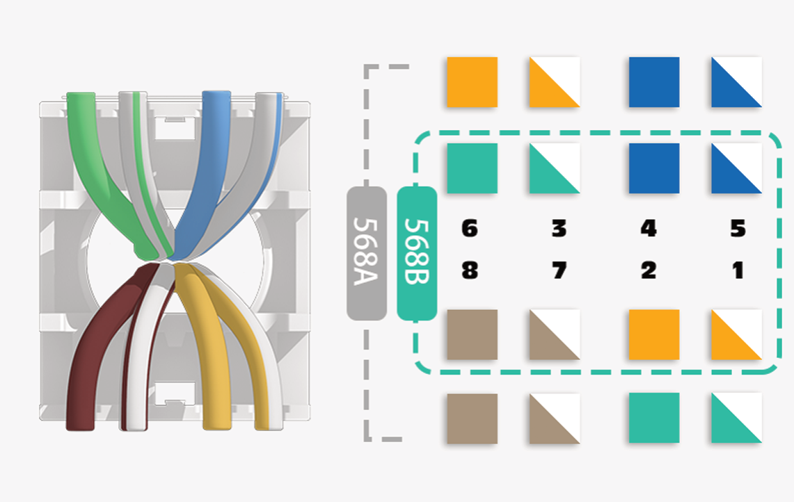 Lordre de connexion du connecteur cristal du câble réseau de catégorie 6e Méthode recommandée de connexion du connecteur cristal série sans fil du câble réseau