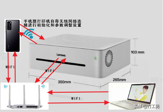 联想打印机怎么连接wifi 必看：联想小新打印机WiFi网络连接教程