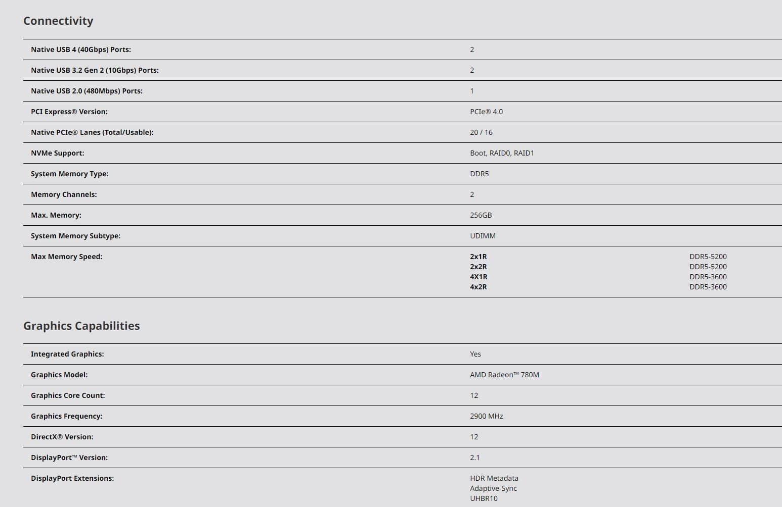 AMD 被指“出尔反尔”，Ryzen 8000G APU 不支持 ECC 内存