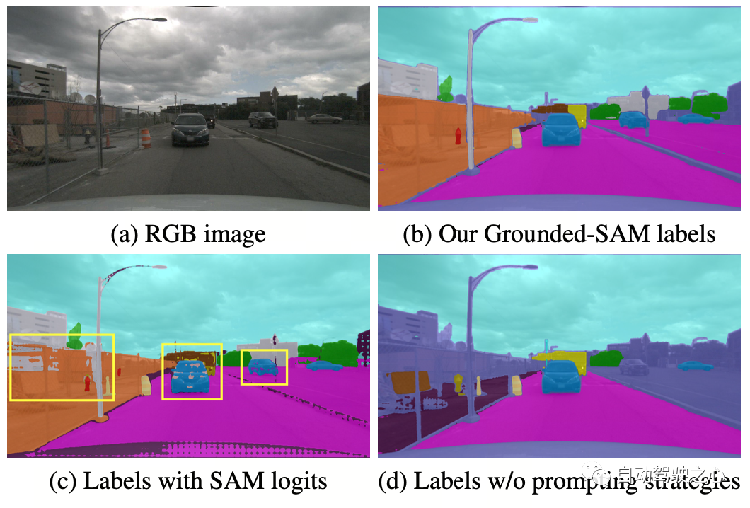 OccNeRF: Es ist überhaupt keine Lidar-Datenüberwachung erforderlich