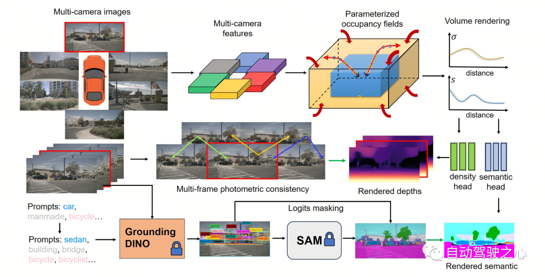 OccNeRF: Es ist überhaupt keine Lidar-Datenüberwachung erforderlich