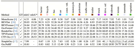 OccNeRF: No lidar data supervision required at all