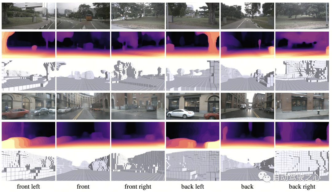 OccNeRF: LIDAR データの監視はまったく必要ありません