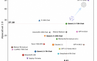 Tongyi Qianwen est à nouveau open source, Qwen1.5 propose six modèles de volume et ses performances dépassent GPT3.5