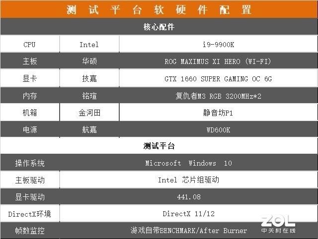 1660s显卡是什么水平「必看：技嘉GTX 1660S评测」