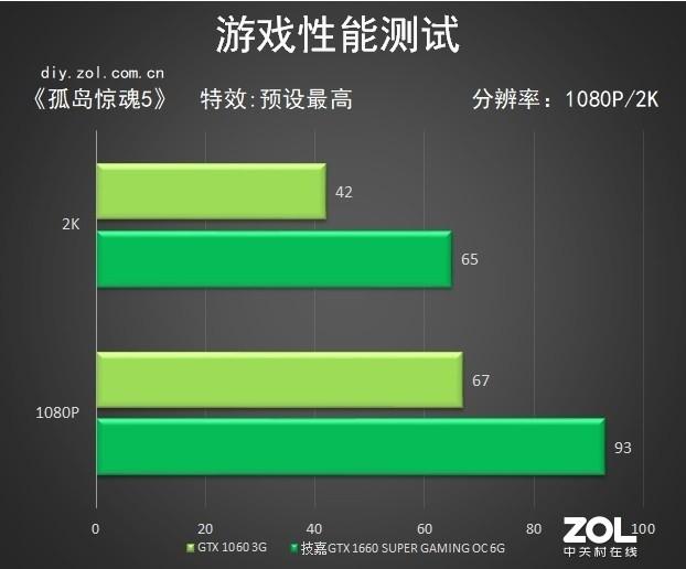 1660s显卡是什么水平「必看：技嘉GTX 1660S评测」