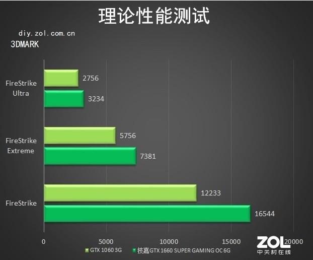 1660s显卡是什么水平「必看：技嘉GTX 1660S评测」