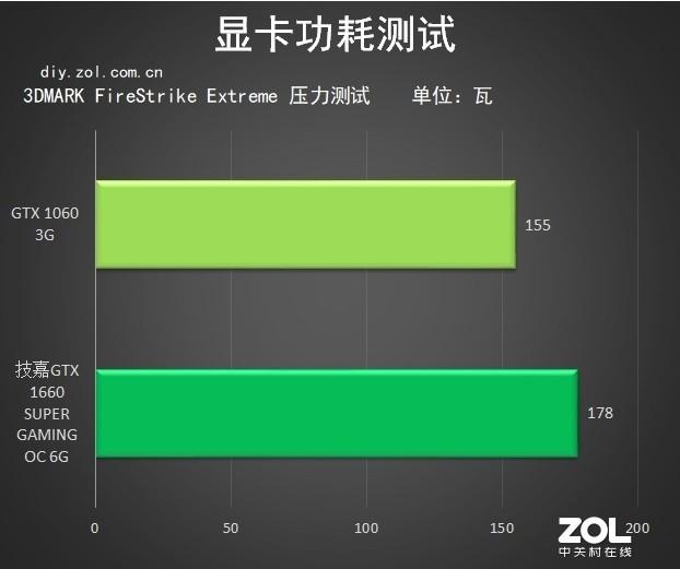 1660s显卡是什么水平「必看：技嘉GTX 1660S评测」