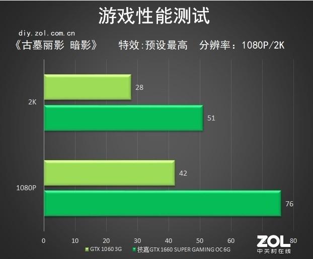 1660s显卡是什么水平「必看：技嘉GTX 1660S评测」