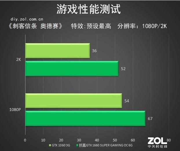 1660s显卡是什么水平「必看：技嘉GTX 1660S评测」