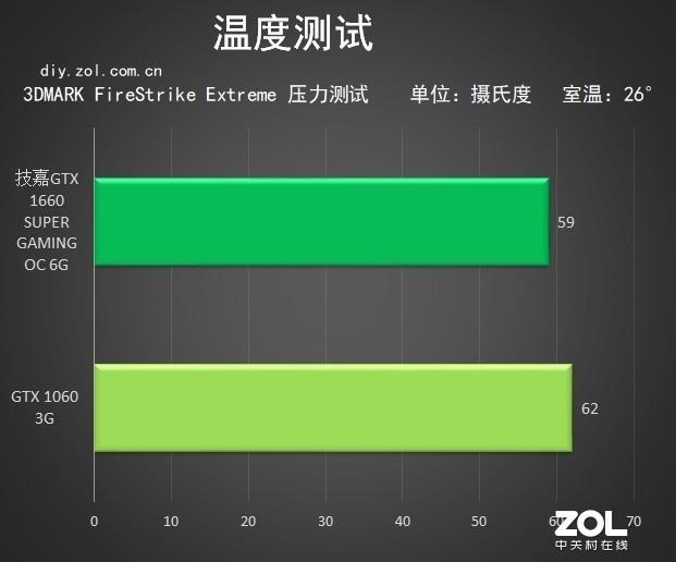 1660s显卡是什么水平「必看：技嘉GTX 1660S评测」