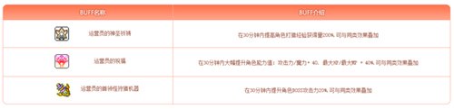 《冒險島》新春專題「龍」重登場~新地區阿爾特里亞今日開放！