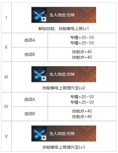 《白荆回廊》「玄」学烙痕图鉴一览