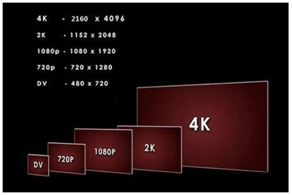 2k解析度是多少