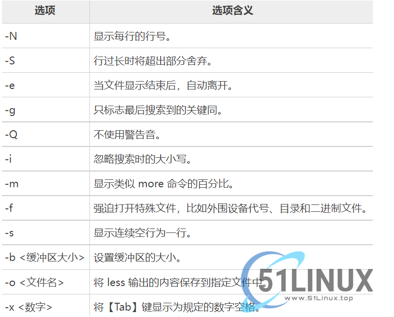 10个提高生产力的 Linux 命令与技巧，用完直接起飞！