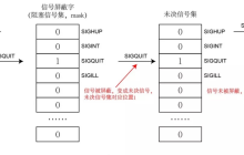 详解Linux信号集操作函数