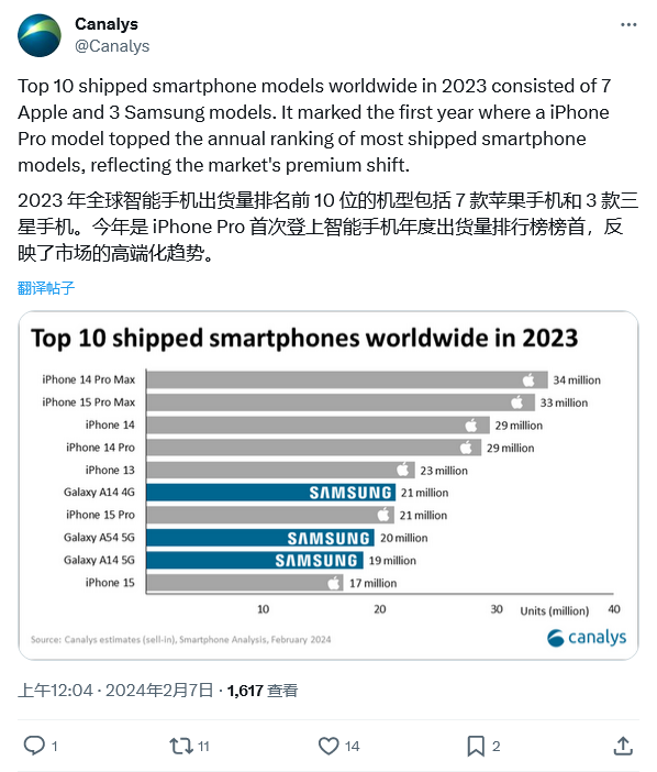 TOP10 penghantaran telefon mudah alih pada tahun 2023 dikeluarkan: Semua wira Android tunduk, dan Apple iPhone mendahului dengan 7 tempat duduk