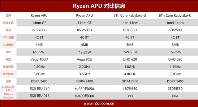 ASUS x540n USB 플래시 드라이브