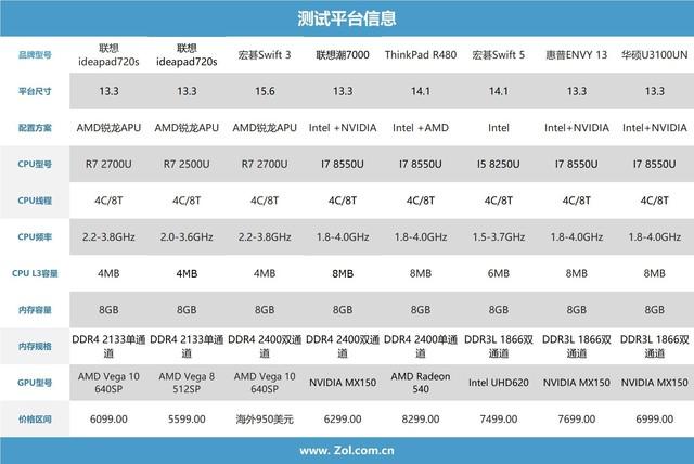 ASUS x540n USB フラッシュ ドライブ