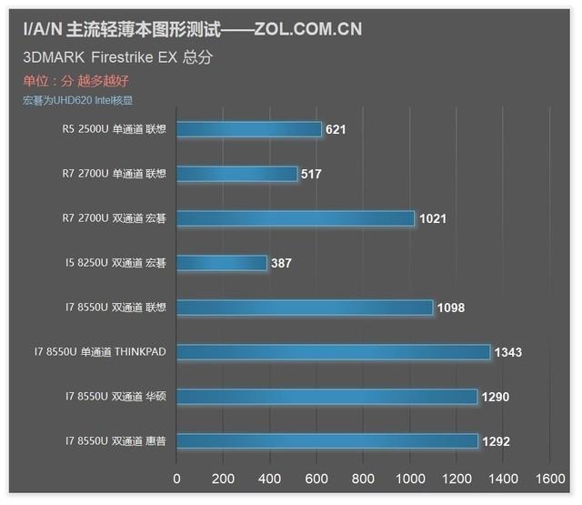 ASUS x540n USB 플래시 드라이브