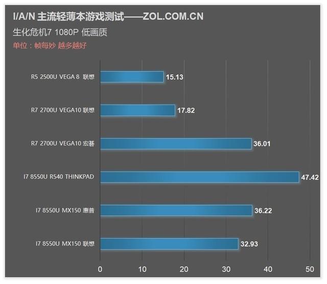 ASUS x540n USB 플래시 드라이브