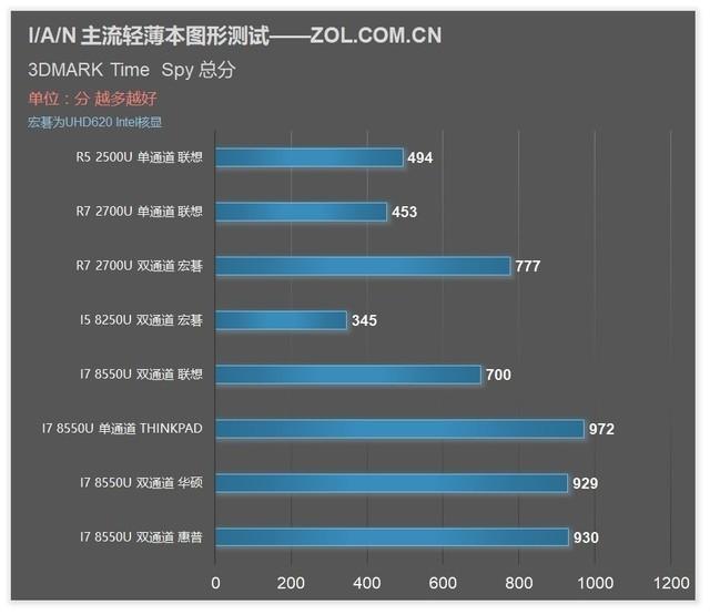 ASUS x540n USB 플래시 드라이브