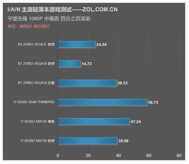 ASUS x540n USB 플래시 드라이브