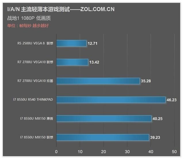 ASUS x540n USB 플래시 드라이브