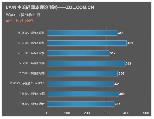 ASUS x540n USB 플래시 드라이브