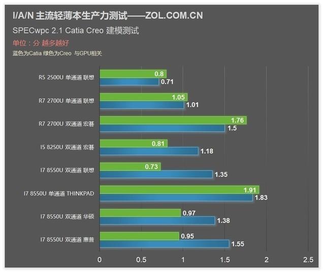 ASUS x540n USB 플래시 드라이브