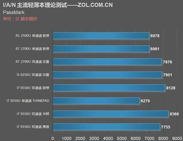 ASUS x540n USB 플래시 드라이브