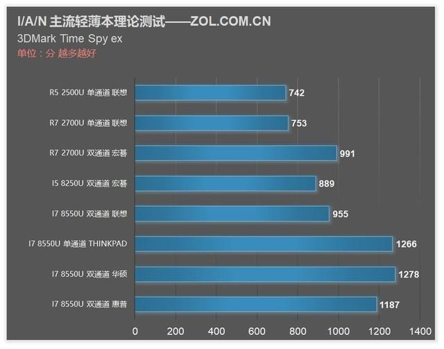 ASUS x540n USB フラッシュ ドライブ