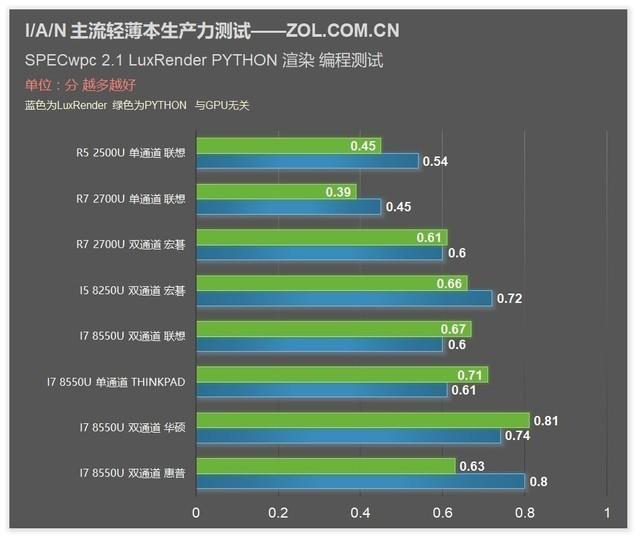 ASUS x540n USB 플래시 드라이브