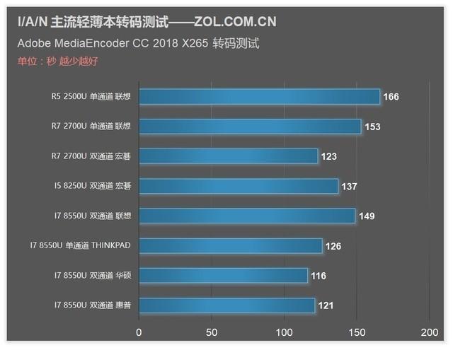 ASUS x540n USB-Flash-Laufwerk