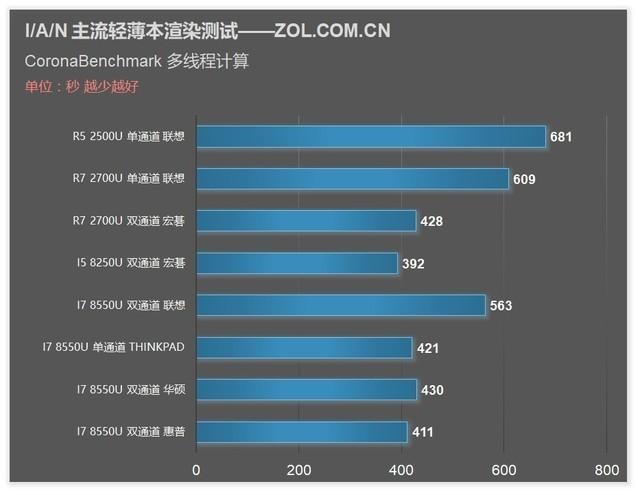 ASUS x540n USB-Flash-Laufwerk