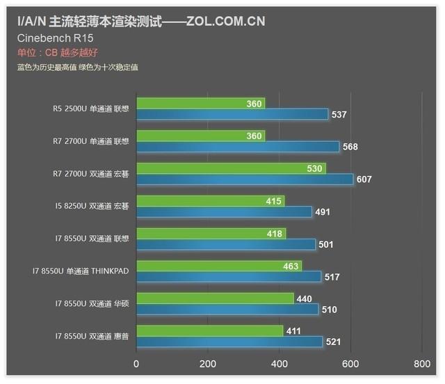 ASUS x540n USB 플래시 드라이브