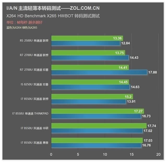 ASUS x540n USB 플래시 드라이브