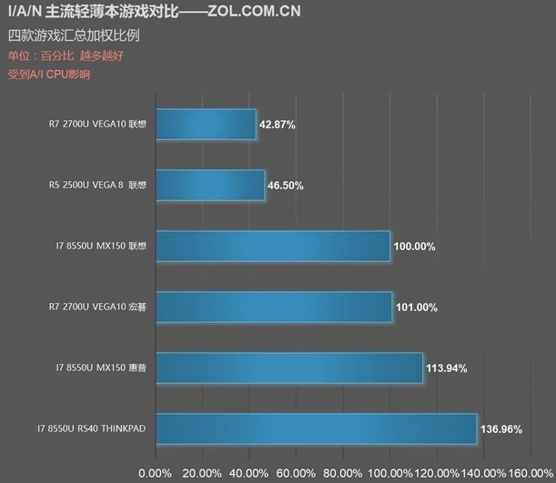 ASUS x540n USB 플래시 드라이브