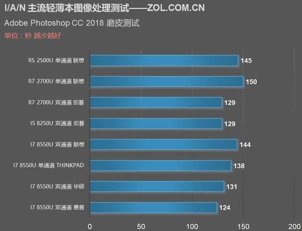 ASUS x540n USB 플래시 드라이브