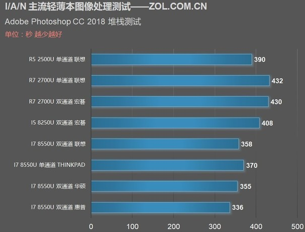 ASUS x540n USB 플래시 드라이브