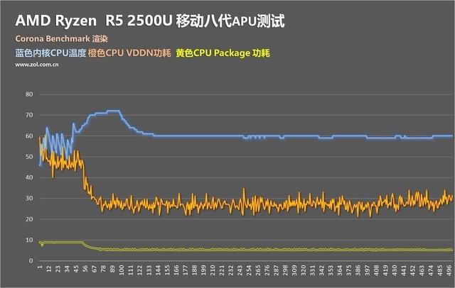 ASUS x540n USB 플래시 드라이브