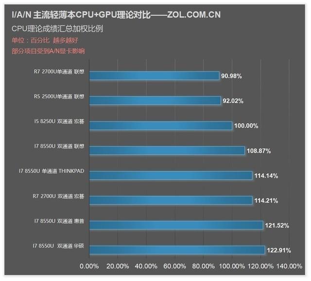 ASUS x540n USB 플래시 드라이브