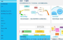 iMindMap专门制作组织框架 使用方法教程