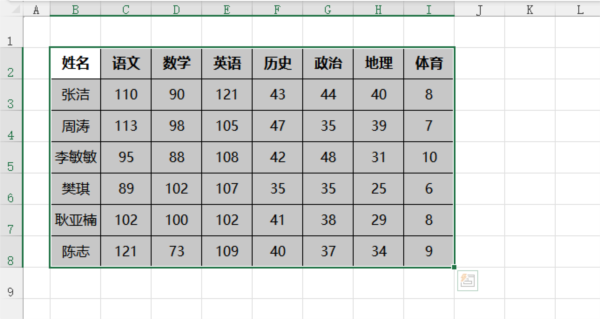 EXCEL2021怎么加所有框线 操作方法