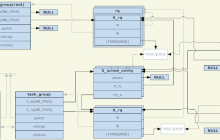 linux组调度浅析
