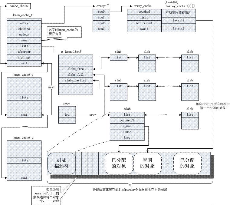 Linux記憶體管理：如何實現虛擬記憶體和實體記憶體的轉換和分配