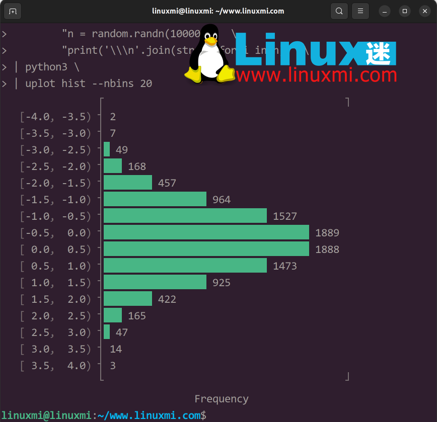 Linux繪圖神器YouPlot，讓資料視覺化變得簡單