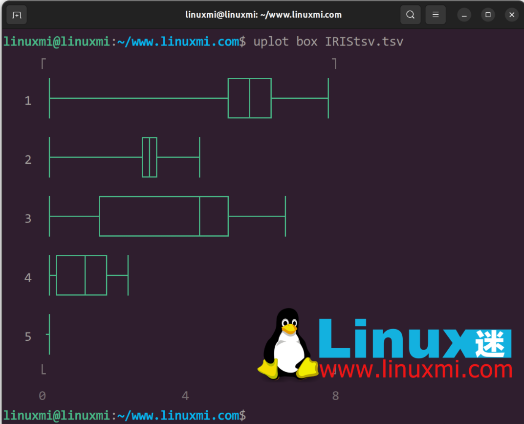 YouPlot, das Linux-Zeichenartefakt, vereinfacht die Datenvisualisierung